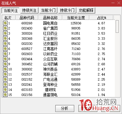 查找短線人氣股，如何用好通達信“在線人氣”工具（圖解）,拾荒網