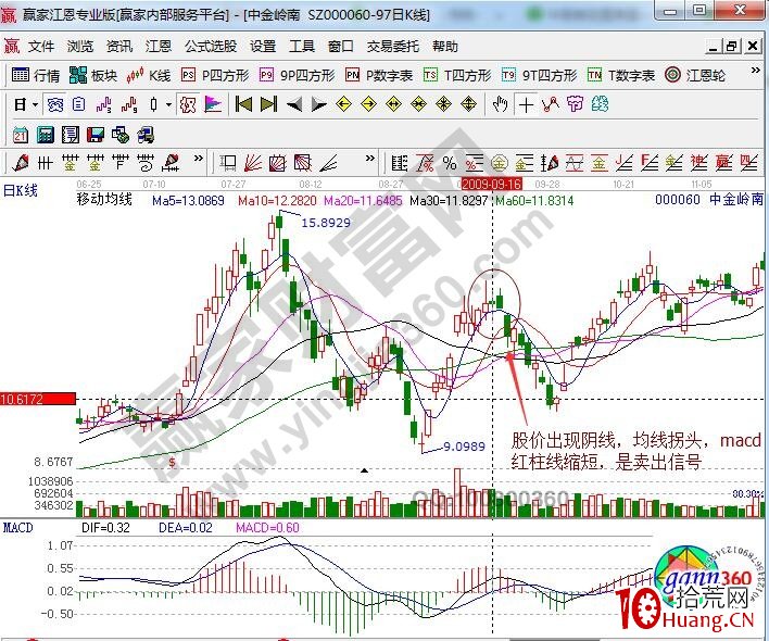 利用“一三買入法”捕捉漲停股行情（圖解）,拾荒網