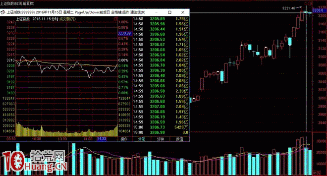 靈魂轉勢板的漲停板打板模型（圖解）,拾荒網