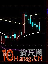 圖解BOLL指標下軌追漲停的勝率把握,拾荒網