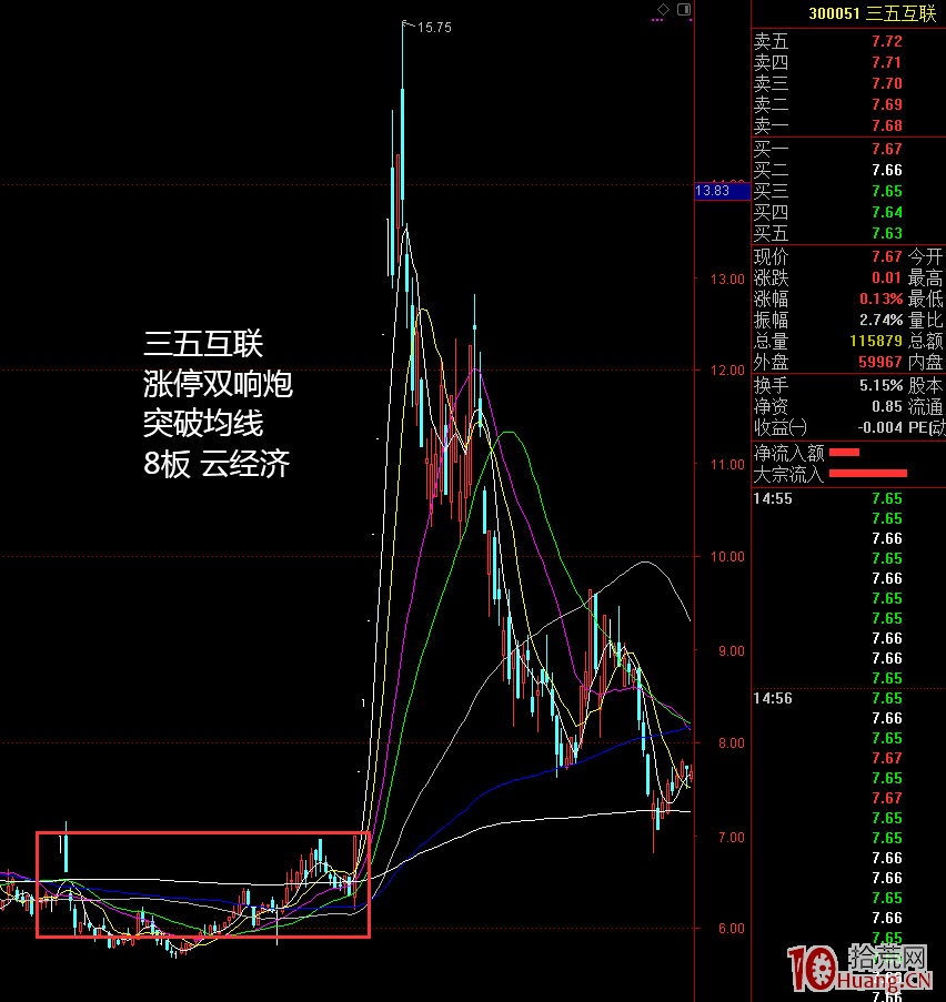 漲停雙響炮戰法(圖解) 漲停雙響炮戰法(圖解),拾荒網