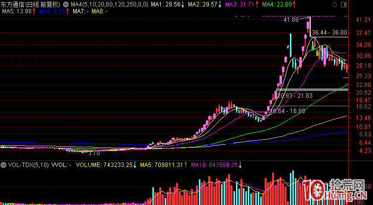 論頂級板學與普通打板技術之區別,拾荒網