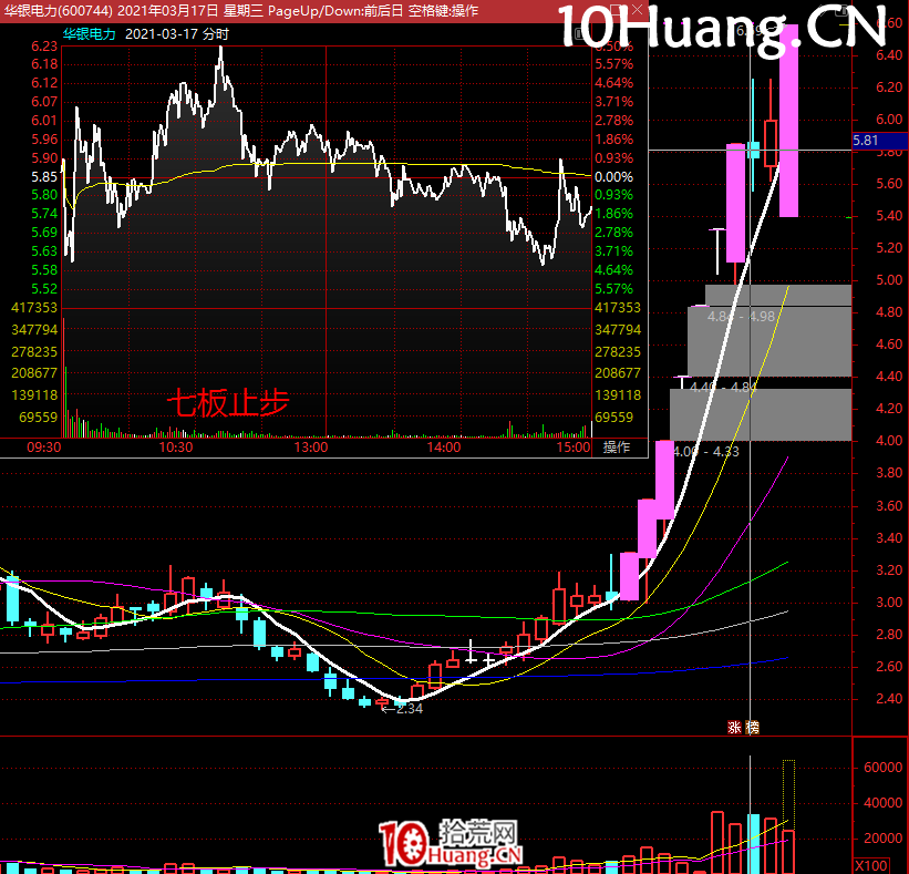 今天來講講周期,拾荒網