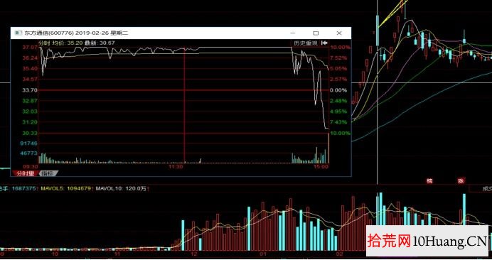 為什麼有些漲停板會封住，有些漲停板會炸板？深度探討教程（圖解）,拾荒網