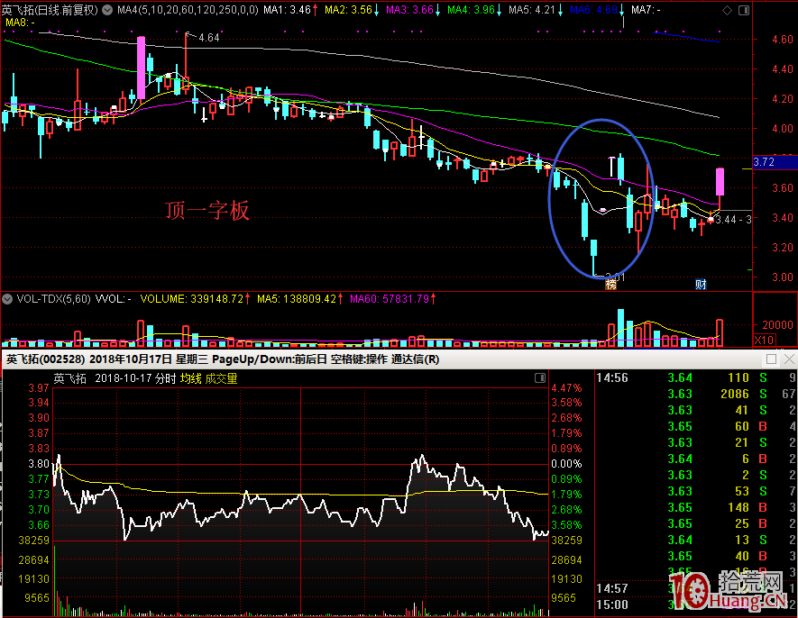 頂一字板的打板客會怎樣死掉？頂一字的收割模式,拾荒網