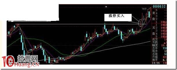 漲停沖頂買入法模型圖解,拾荒網