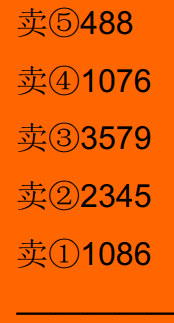 盤口語言第一招:壓迫式掛單(圖解) 盤口語言第一招:壓迫式掛單(圖解),拾荒網
