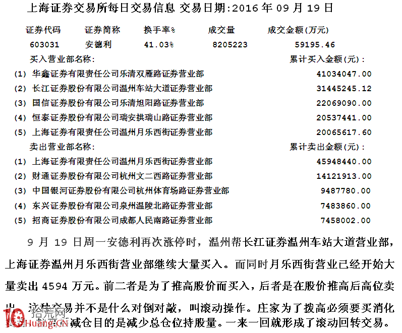 圖解溫州幫遊資的短線滾動操盤術,拾荒網