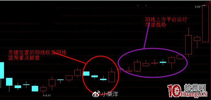 以熱點題材為追逐目標的短線遊資常見六種操盤手法與漲停板買入技巧（圖解）,拾荒網