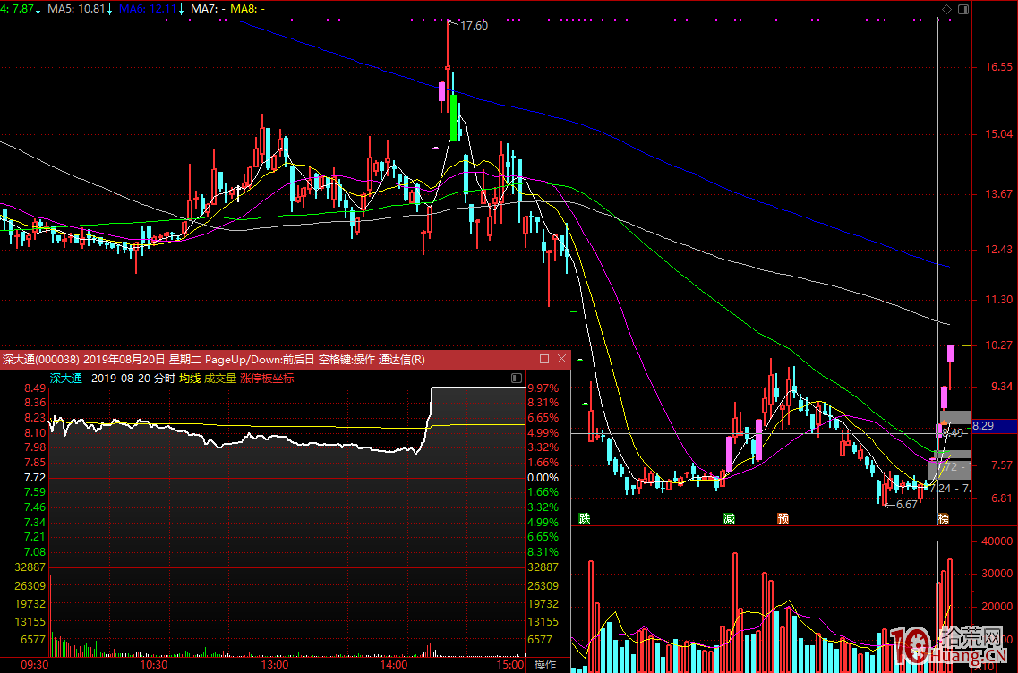 連續四個漲停板的深大通盤口拆解，看蘇州幫遊資的惡劣吃相（圖解）,拾荒網