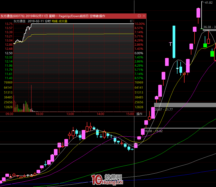 漲停板學深度教程 43:遊資點火的邏輯?老龍頭二波行情與題材正宗與否的選股邏輯(圖解) 漲停板學深度教程 43:遊資點火的邏輯?老龍頭二波行情與題材正宗與否的選股邏輯(圖解),拾荒網