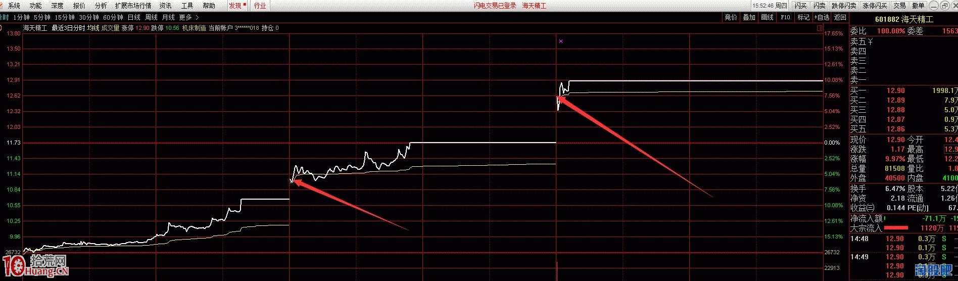 圖解集合競價成功率80%的套路型選股,拾荒網