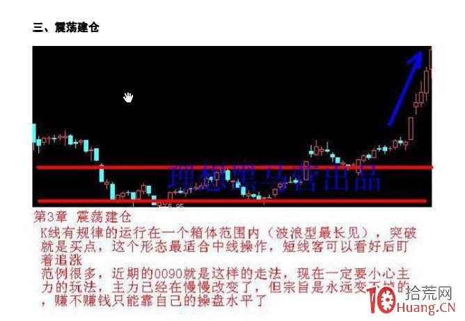 K線為王-漲停戰法詳解（附圖）,拾荒網