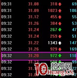 打板高手案例圖解如何賣在分時高點,拾荒網