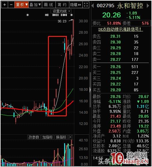 二板定龍頭,介入點在於1進2的二板打板買入(圖解) 二板定龍頭,介入點在於1進2的二板打板買入(圖解),拾荒網
