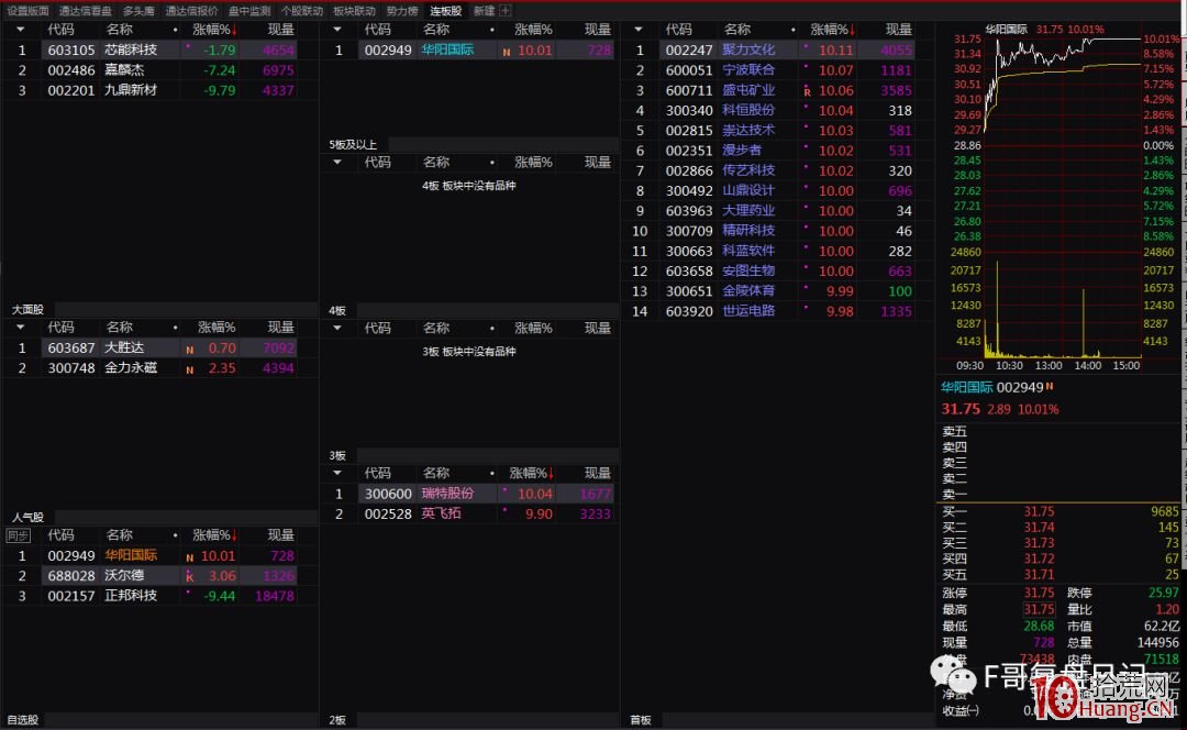 一個職業短線客的看盤界面，我是這樣設置4屏盯盤（圖解）,拾荒網