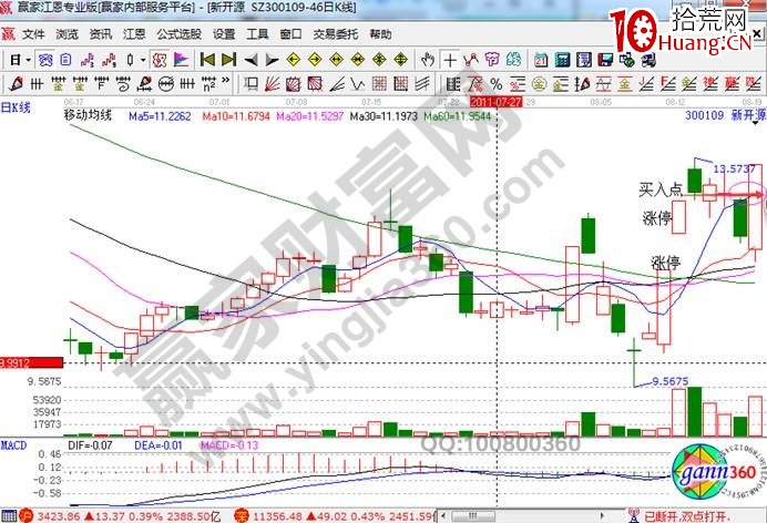 T+1操盤的漲停板信號買入法(圖解) T+1操盤的漲停板信號買入法(圖解),拾荒網