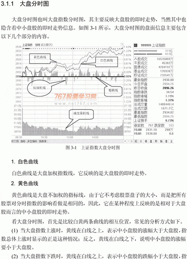 分時圖入門詳解(圖解),拾荒網