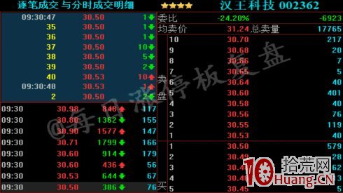 打板高手案例圖解如何賣在分時高點,拾荒網