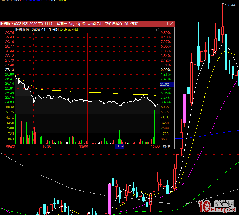 龍虎榜戰法:機構席位買入的漲停股次日無腦買?震蕩市,什麼是機構席位的遊資化操作(圖解) 龍虎榜戰法:機構席位買入的漲停股次日無腦買?震蕩市,什麼是機構席位的遊資化操作(圖解),拾荒網