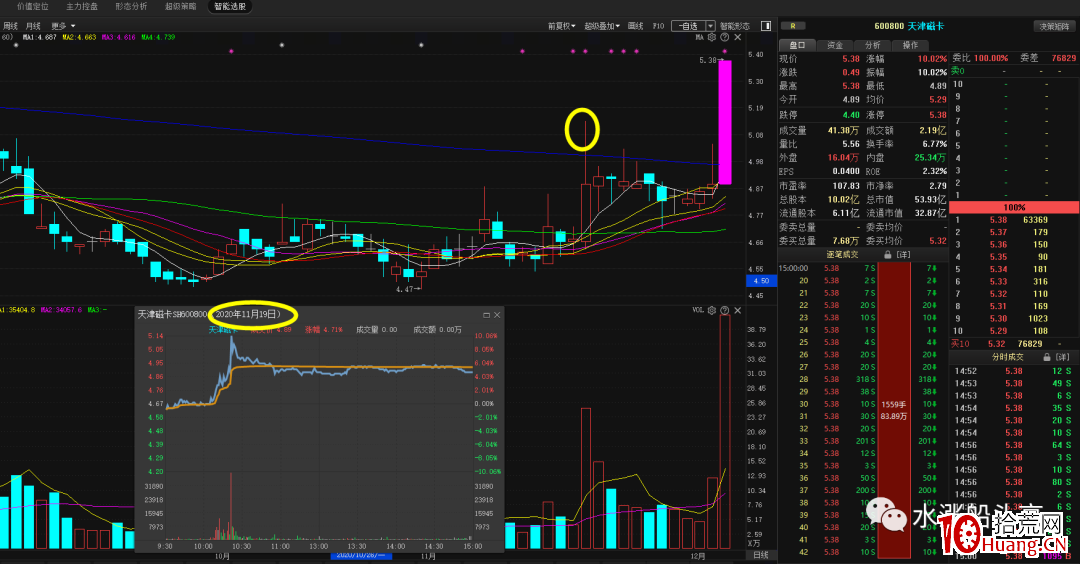 漲停板試盤(圖解) 漲停板試盤(圖解),拾荒網