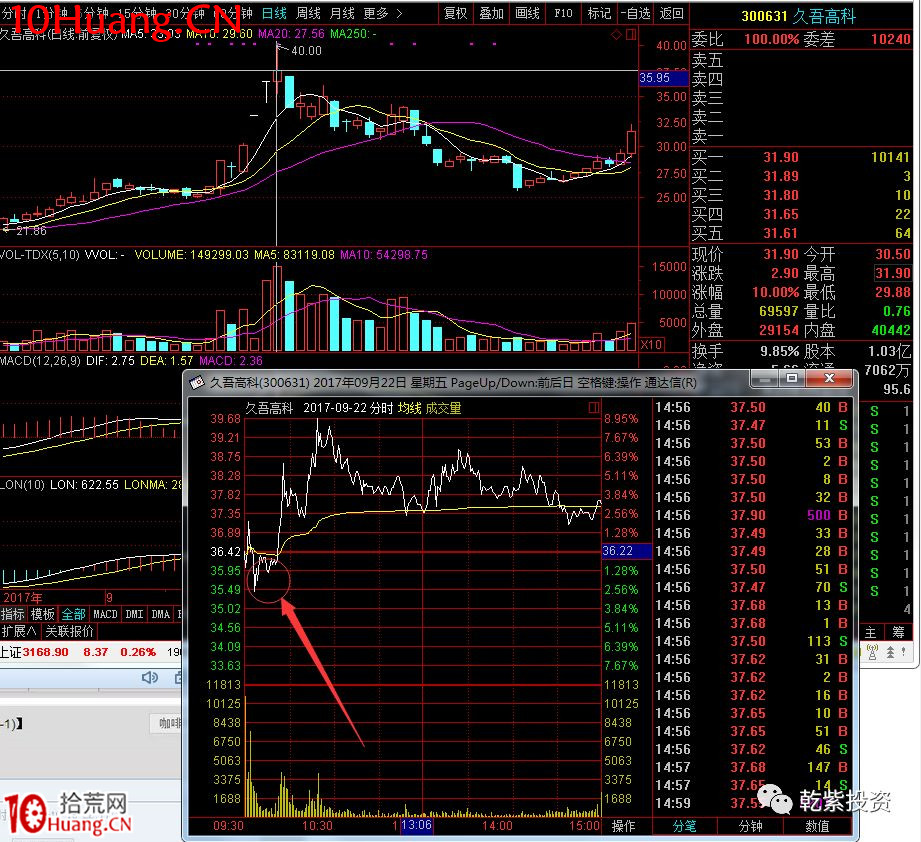 遊資大神退學炒股2017-2018年一年88倍之旅的交割單附圖復盤（第二部分）,拾荒網