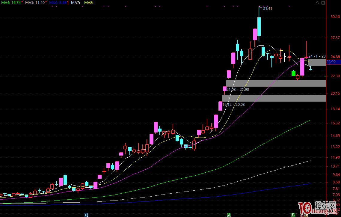 身在股市論邏輯的重要性 身在股市論邏輯的重要性,拾荒網