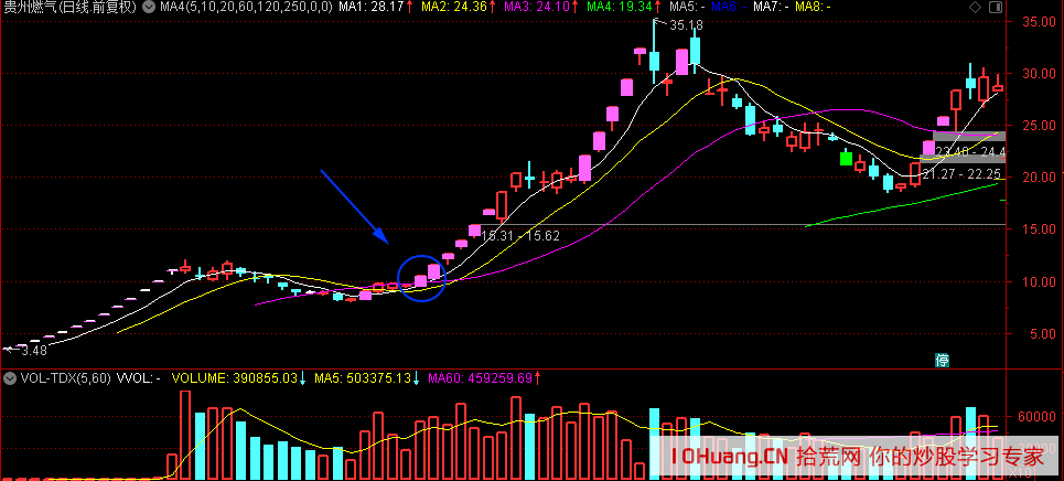 打板進階之妖股大牛股是如何誕生的？如何快速發現龍頭？（圖解）,拾荒網