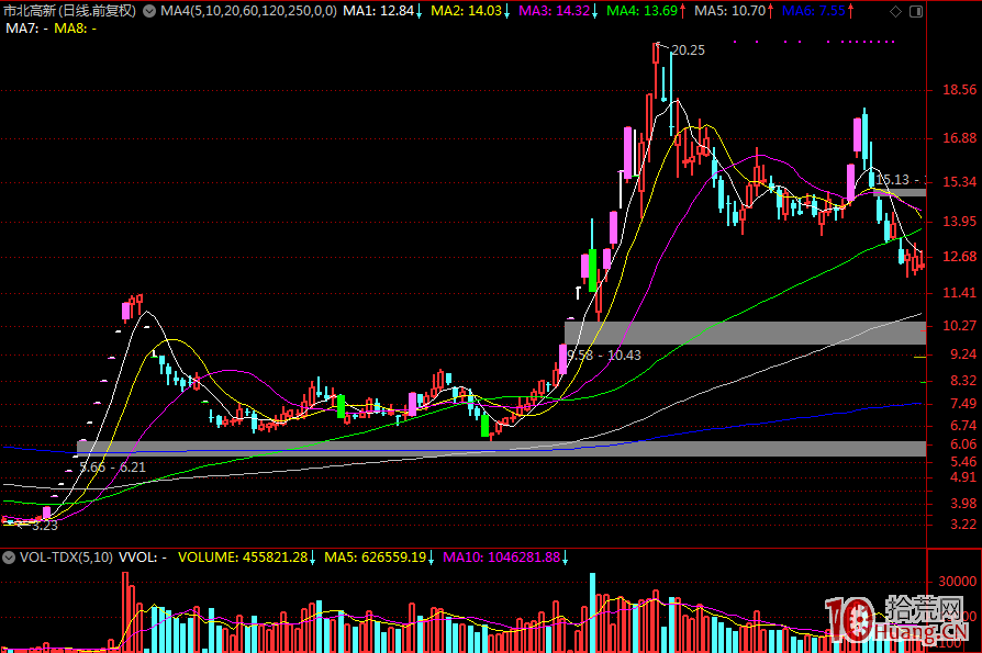 為什麼很多妖股大牛股我們都買過,但都拿不住?妖股背後的邏輯是什麼? 為什麼很多妖股大牛股我們都買過,但都拿不住?妖股背後的邏輯是什麼?,拾荒網