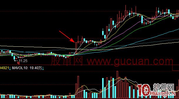 流暢板的漲停分時圖走勢分析（圖解）,拾荒網