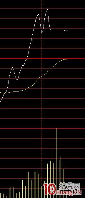 深度解讀盤口掛單手法：對倒限價出貨（圖解）,拾荒網