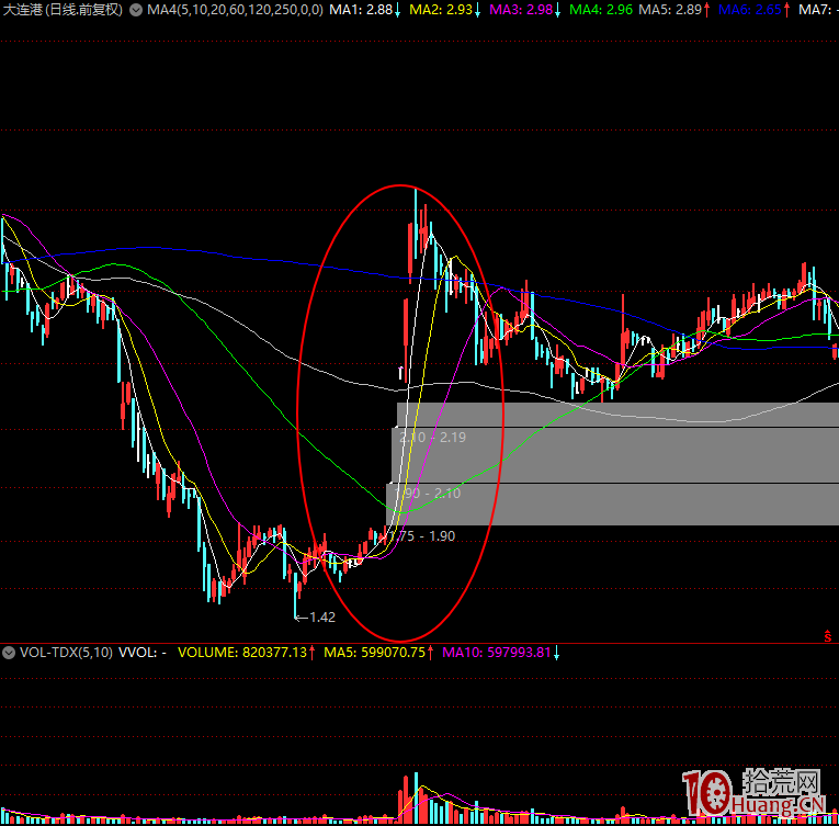 板塊運動的三種模式與龍頭股規律：第一種，倒金字塔模式（圖解）,拾荒網