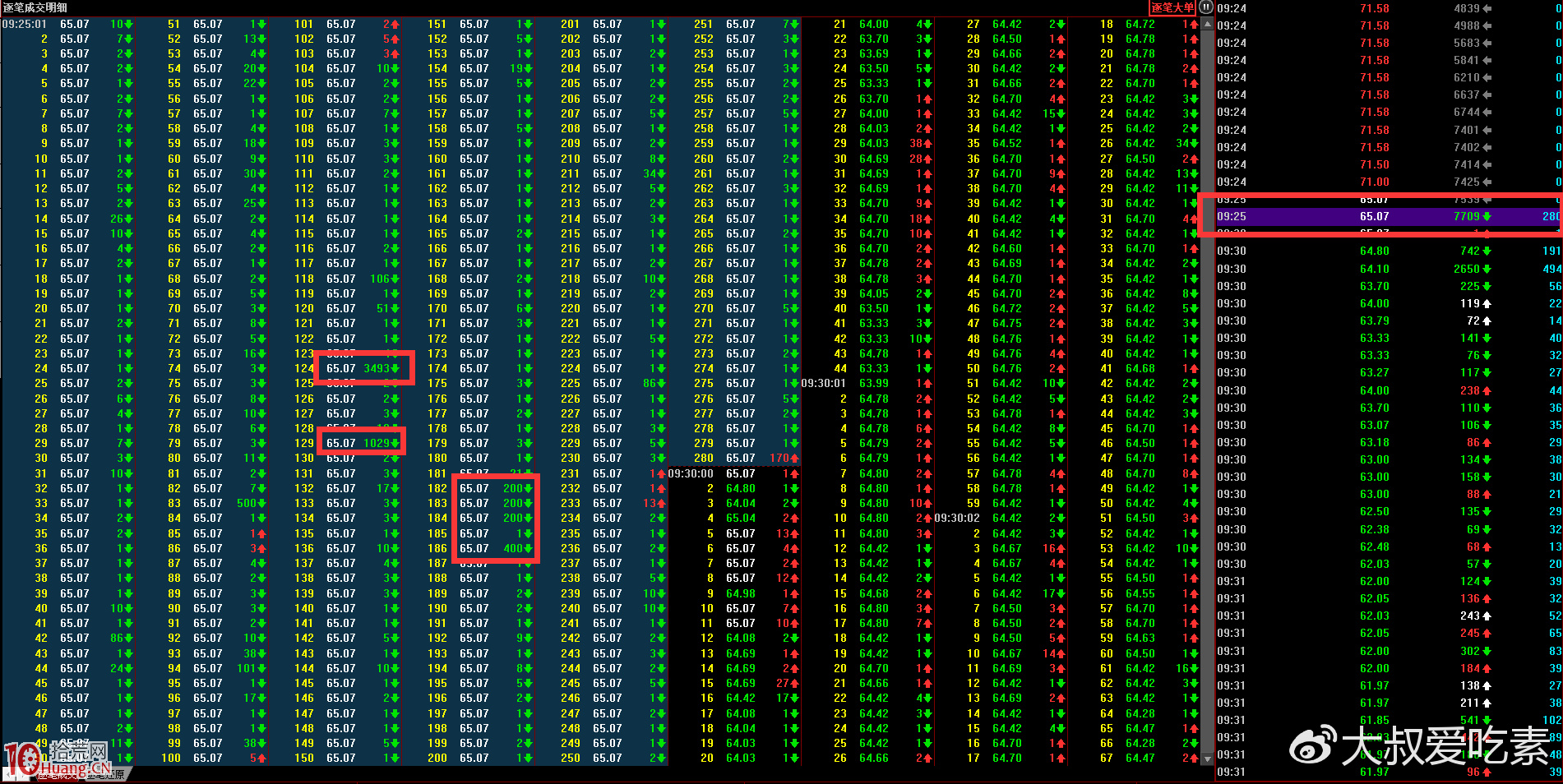 圖解早盤如何從集合競價看主力意圖 圖解早盤如何從集合競價看主力意圖,拾荒網