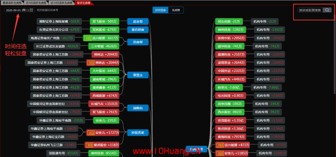 通達信“龍虎榜單”功能高級技巧,價值投機如何用好機構席位與知名遊資?(圖解) 通達信“龍虎榜單”功能高級技巧,價值投機如何用好機構席位與知名遊資?(圖解),拾荒網