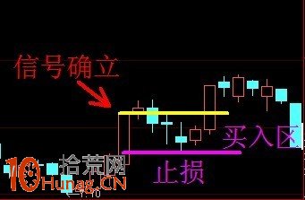 圖解通達信漲停回馬槍指標公式的用法 圖解通達信漲停回馬槍指標公式的用法,拾荒網