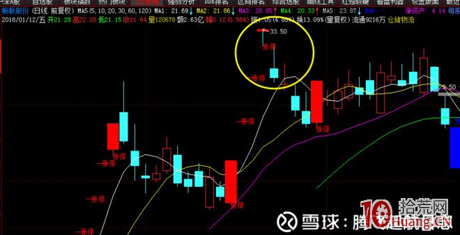 股票回封板打板戰法系統進階教程與勝率提高方法（圖解）,拾荒網
