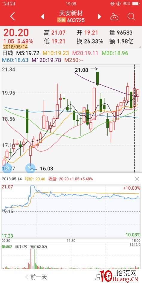 地天板失敗案例（圖解）,拾荒網