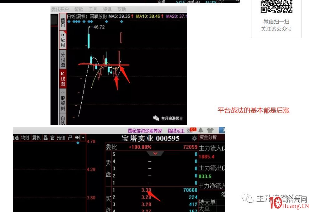 龍頭戰法好是好，一般人不好掌握，建議先學漲停板平臺戰法（圖解）,拾荒網