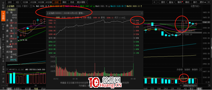 情緒周期理論入門輕松掌握 深度教程（圖解）,拾荒網