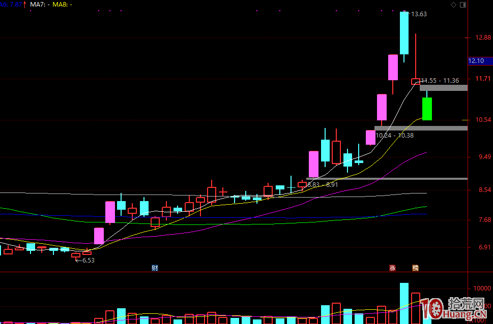 龍頭與個股的聯動關系:一個強勢板塊啟動初期到末期,個股機會都有哪些 龍頭與個股的聯動關系:一個強勢板塊啟動初期到末期,個股機會都有哪些,拾荒網