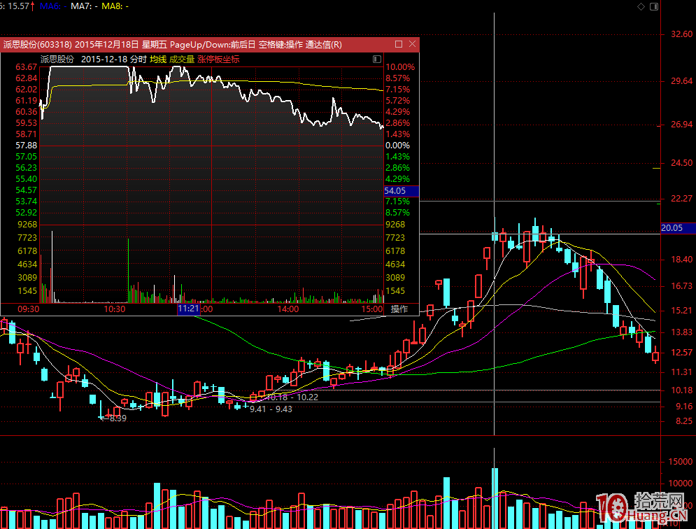 大盤環境惡劣，超短打板各種爛板炸板，我的高勝率策略是龍頭股低吸應對（圖解）,拾荒網