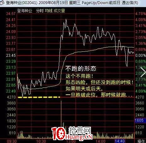 教你捕捉盤中異動!把握分時買賣點(圖解) 教你捕捉盤中異動!把握分時買賣點(圖解),拾荒網