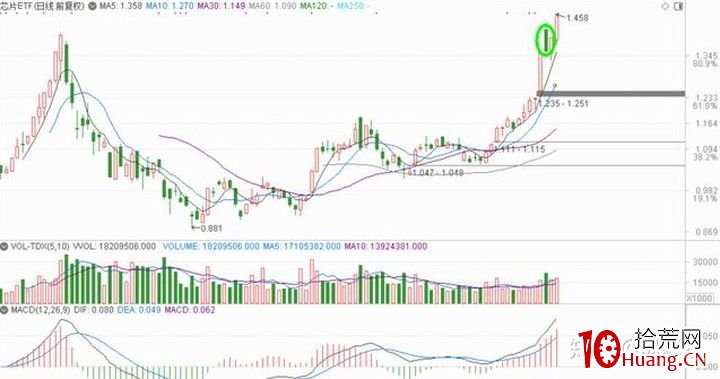 想靠短線復利滾大本金的唯一復盤方法(圖解) 想靠短線復利滾大本金的唯一復盤方法(圖解),拾荒網