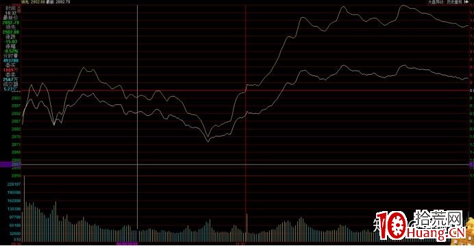 哪些一字板能買?當一字板匹配不瞭它的地位?深度教程(圖解) 哪些一字板能買?當一字板匹配不瞭它的地位?深度教程(圖解),拾荒網
