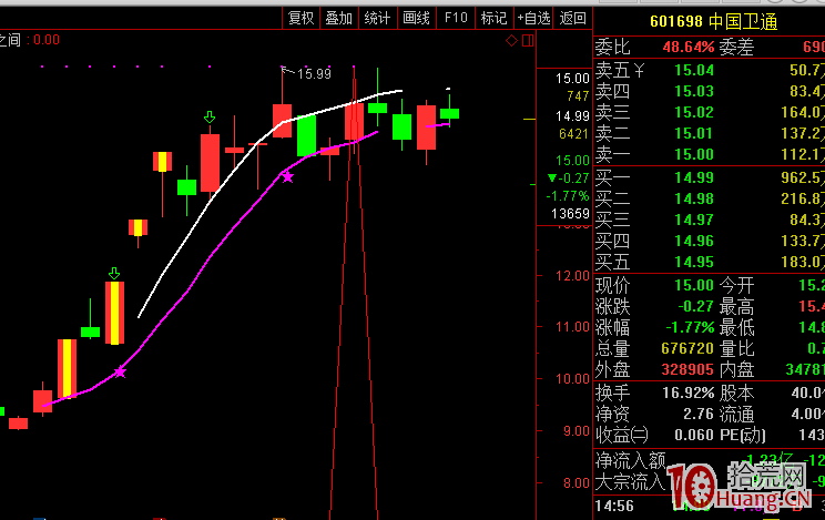 龍回頭，終極一搏，經典二十一案例（圖解）,拾荒網