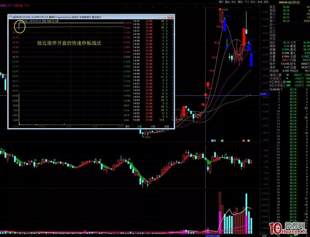 頂級遊資操盤介紹:華泰證券廈門廈禾路遊資(圖解) 頂級遊資操盤介紹:華泰證券廈門廈禾路遊資(圖解),拾荒網