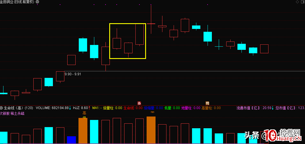 這種漲停板的股票要拿好，要麼漲停，要麼漲個不停（圖解）,拾荒網