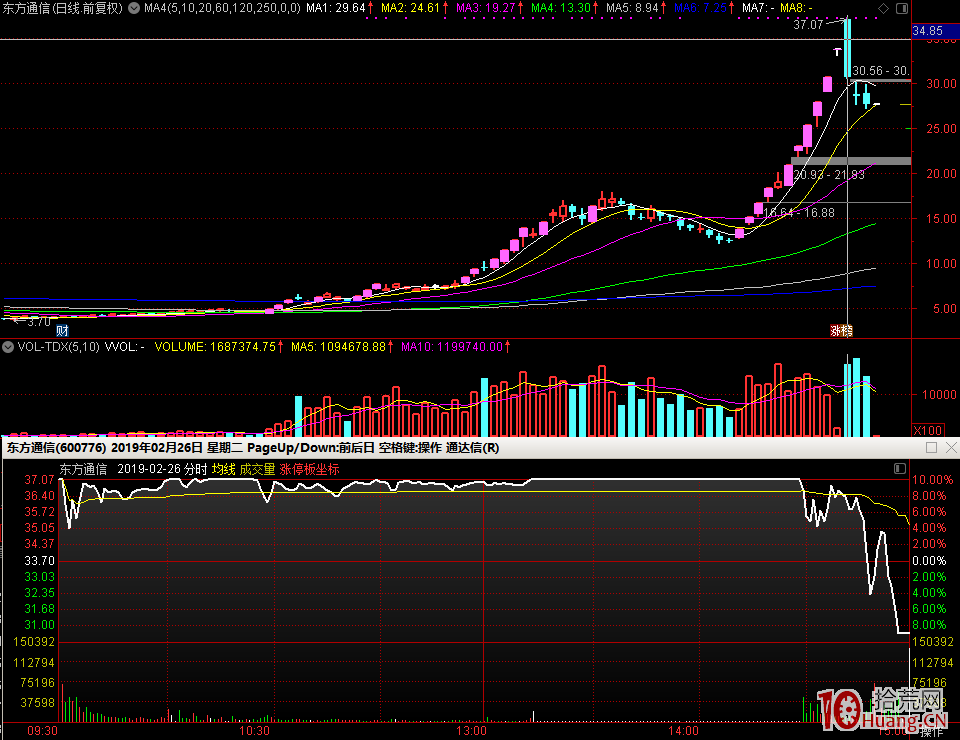 股票打板要回避龍頭股暴跌的兩個階段，這是炸板爛板高峰！虧錢最快的日子（圖解）,拾荒網