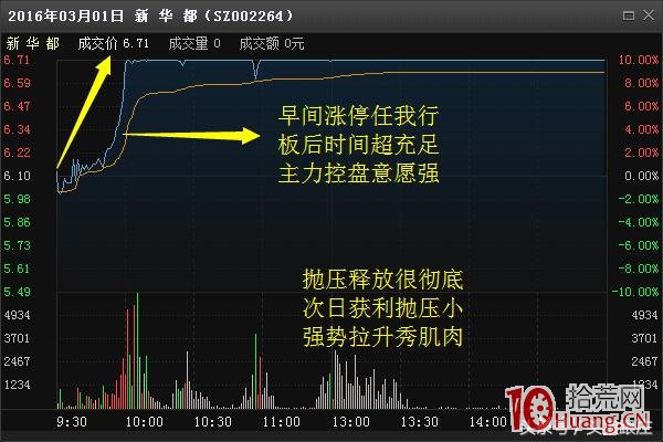 不管你看不看，散戶都在這樣抓漲停板（圖解）,拾荒網