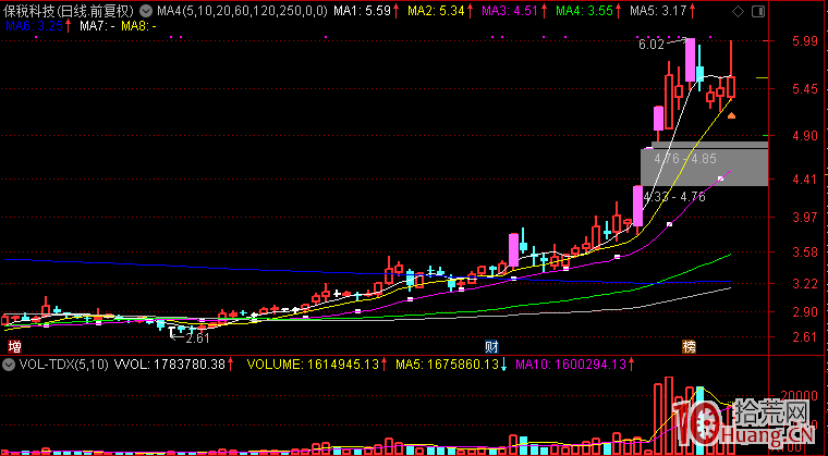 關於漲停股二板接力的打板經驗分享,拾荒網